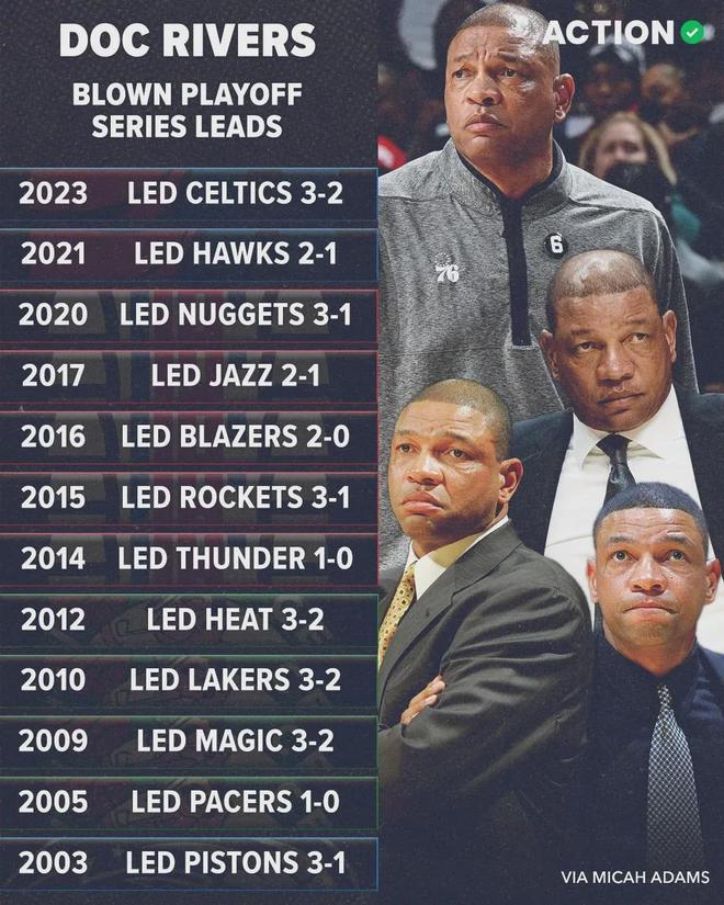 雄鹿主帅里弗斯因合同分歧遭解雇 离队意愿明确